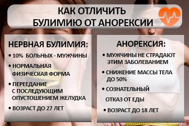 Лечение булимии в Рудне