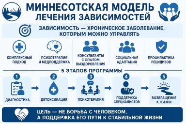 Миннесотская модель в Рудне