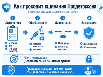 Имплантация Продетоксон в Рудне