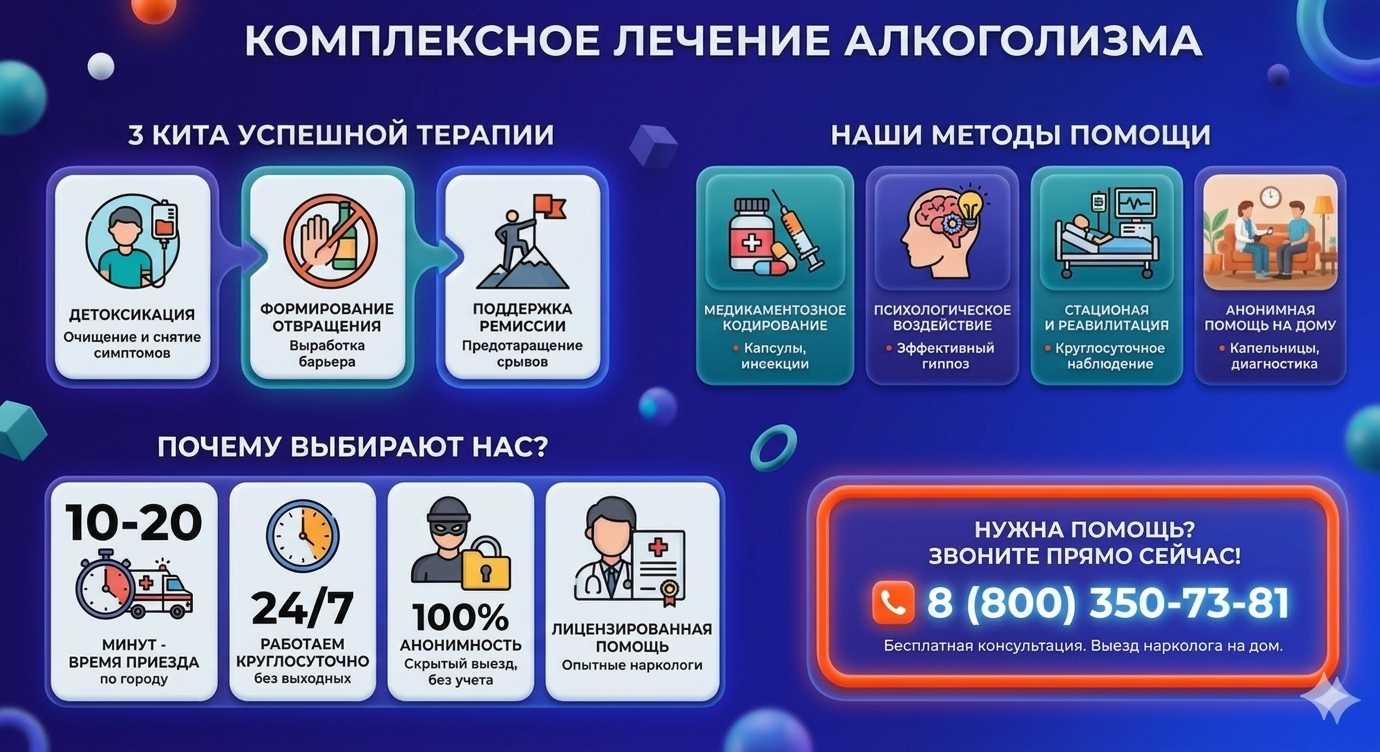 Инфографика о методах лечения алкоголизма в Рудне: детоксикация, кодирование и анонимная помощь на дому от клиники Похмельная служба.