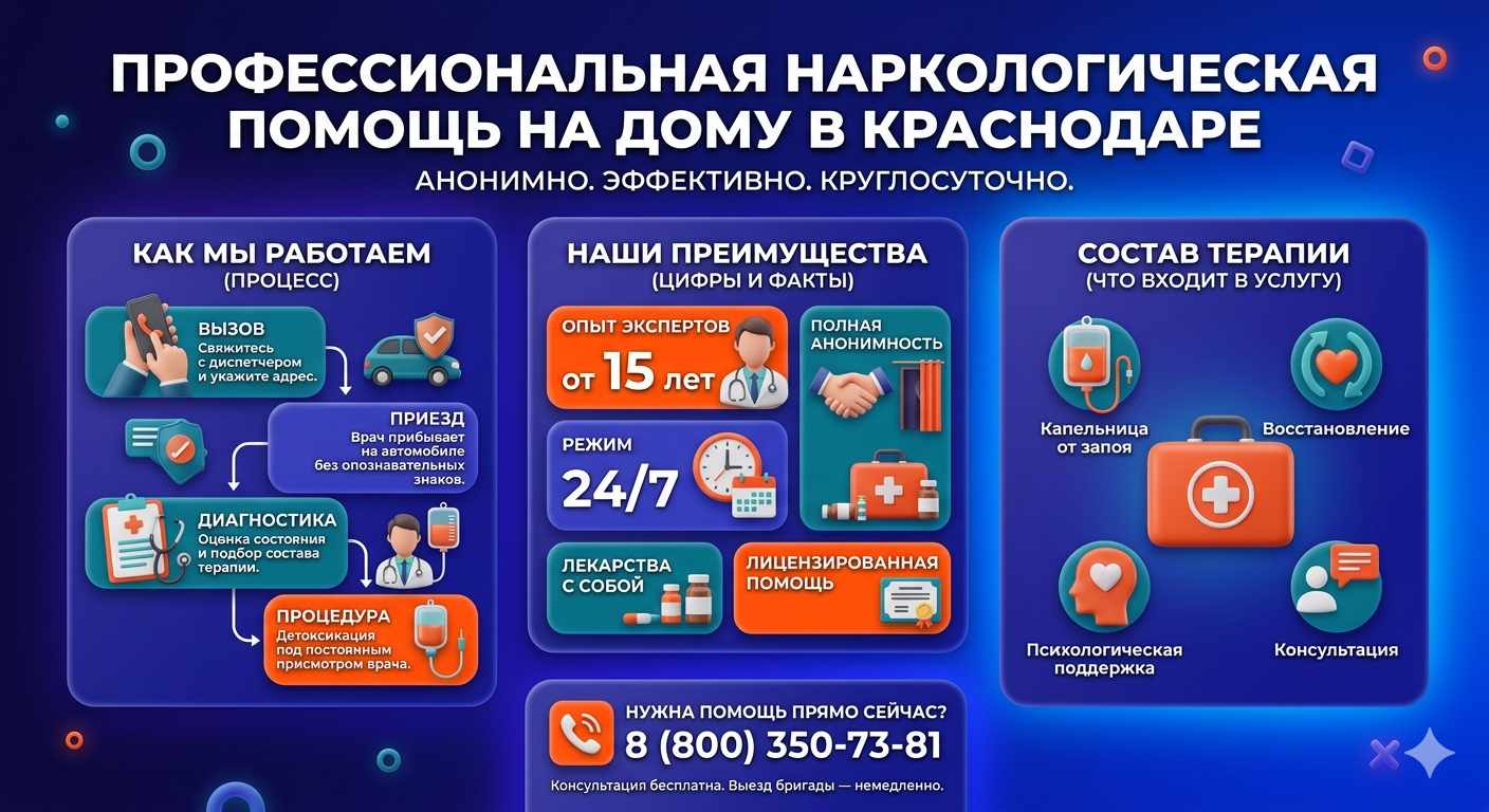 Инфографика о принципах лечения алкоголизма на дому в Рудне: этапы вызова нарколога, преимущества анонимной детоксикации и состав медицинской помощи.